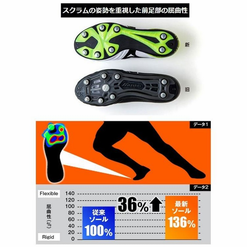 ミズノ MIZUNO ラグビーシューズ サムライ パワー ２ SAMURAI POWER 2