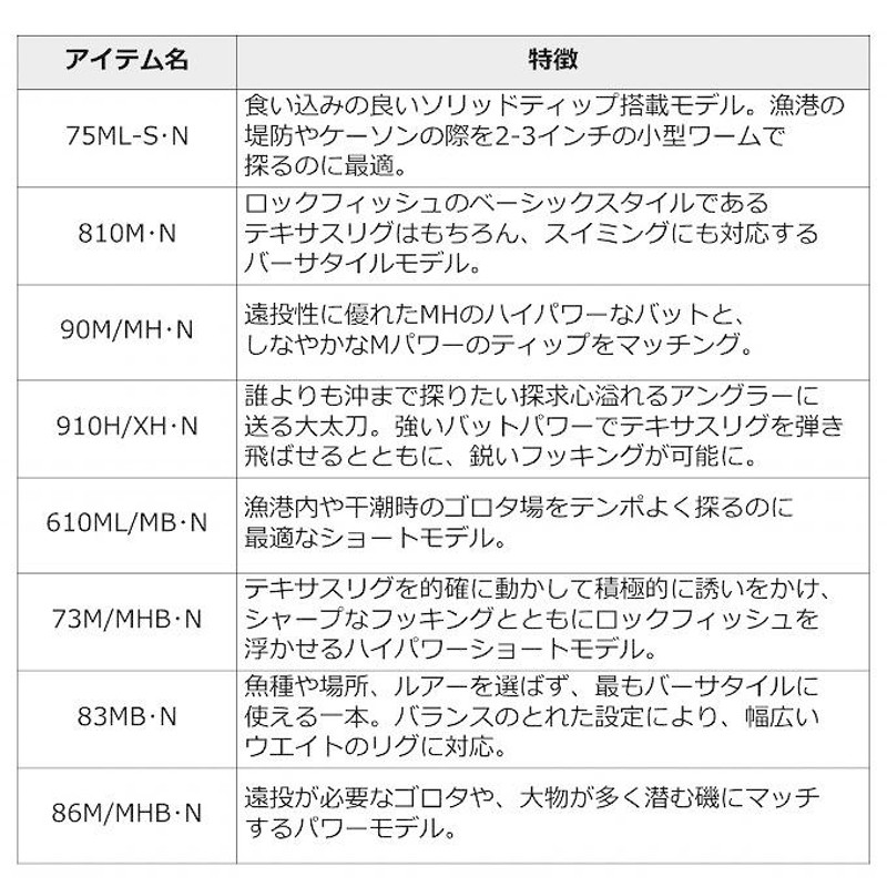 目玉商品】 ダイワ 21 HRF AIR 86M/MHB・N (ベイトモデル） 2021年