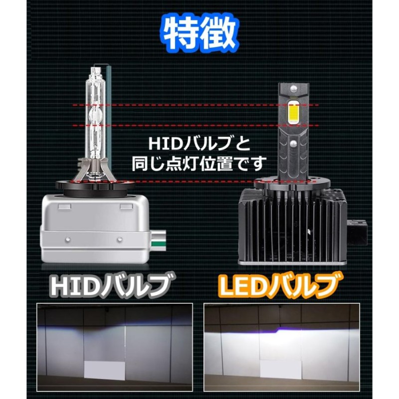 三菱 HID変換 LEDヘッドライトバルブ ロービーム eKスポーツ H81W 三菱 H14.9～ D2S 6500K 35000lm