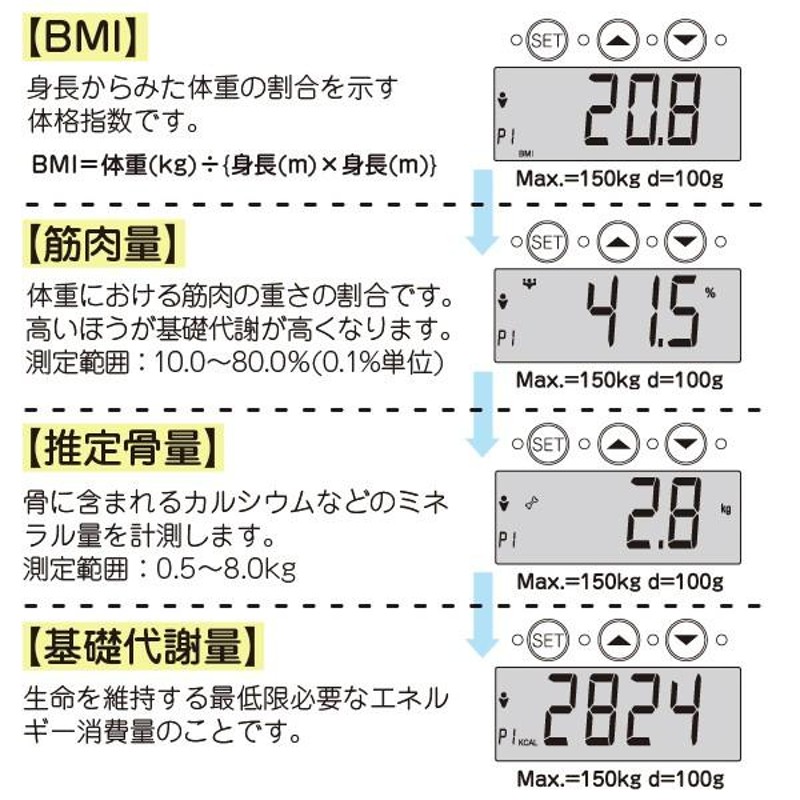 体組成計 体重計 体組織計 ヘルスメーター 体脂肪率 内脂肪レベル 基礎