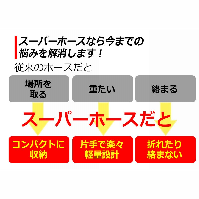 改良版 伸びるホース 魔法のホース 伸縮ホース 銅製金属 採用 ホースリール 水撒き 洗車 軽い ガーデニング マジックホース びっくりホース 7m  22m 収納フック 付 1年保証 通販 LINEポイント最大5.0%GET | LINEショッピング