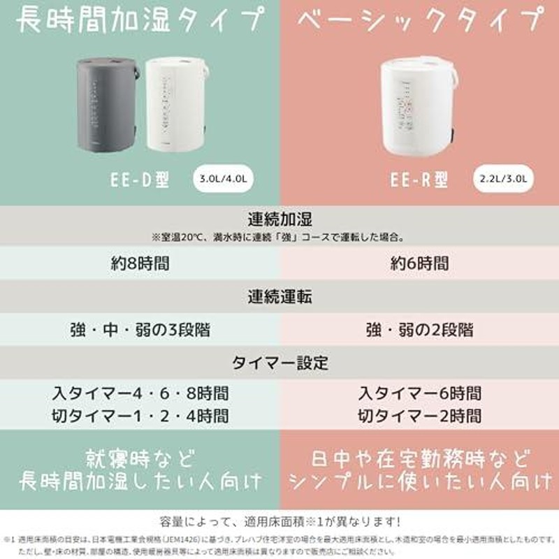 象印 加湿器 長時間加湿タイプ 3.0L スチーム式 蒸気式 フィルター不要 お手入れ簡単 ホワイト EE-DC35-WA | LINEブランドカタログ