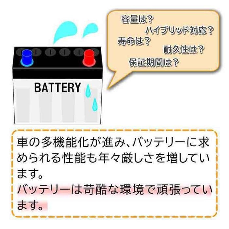 自動車用バッテリー AYBGL-40B19 コルト 型式DBA-Z21A H16/11〜対応 三菱 ピットワーク Gシリーズ スタンダードモデル |  LINEショッピング