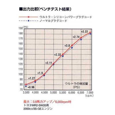 永井電子 シリコンパワープラグコード スイフトスポーツ HT81S H15.6