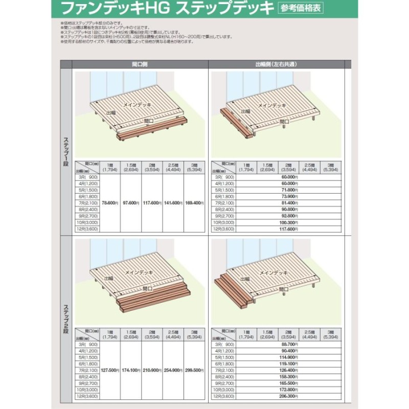 ウッドデッキ オプション 四国化成 ファンデッキHG ステップデッキ 2段