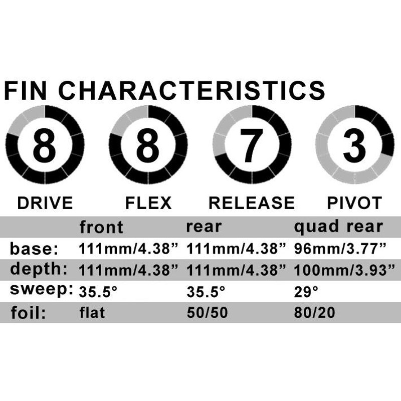 SHAPERS FIN シェイパーズフィン AM3 CORE LITE アルメリック コア