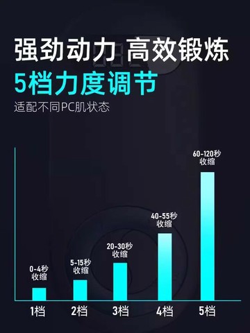 凱格爾訓練器男士pc肌神器電動提肛鍛煉列盆底肌內前收運動肌肉腺