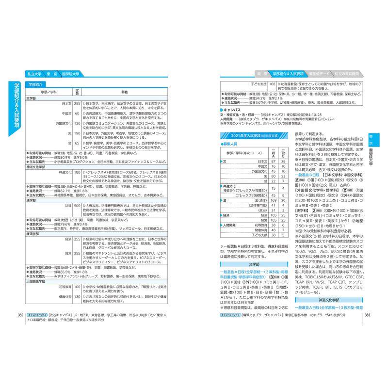 大学受験案内2022年度用