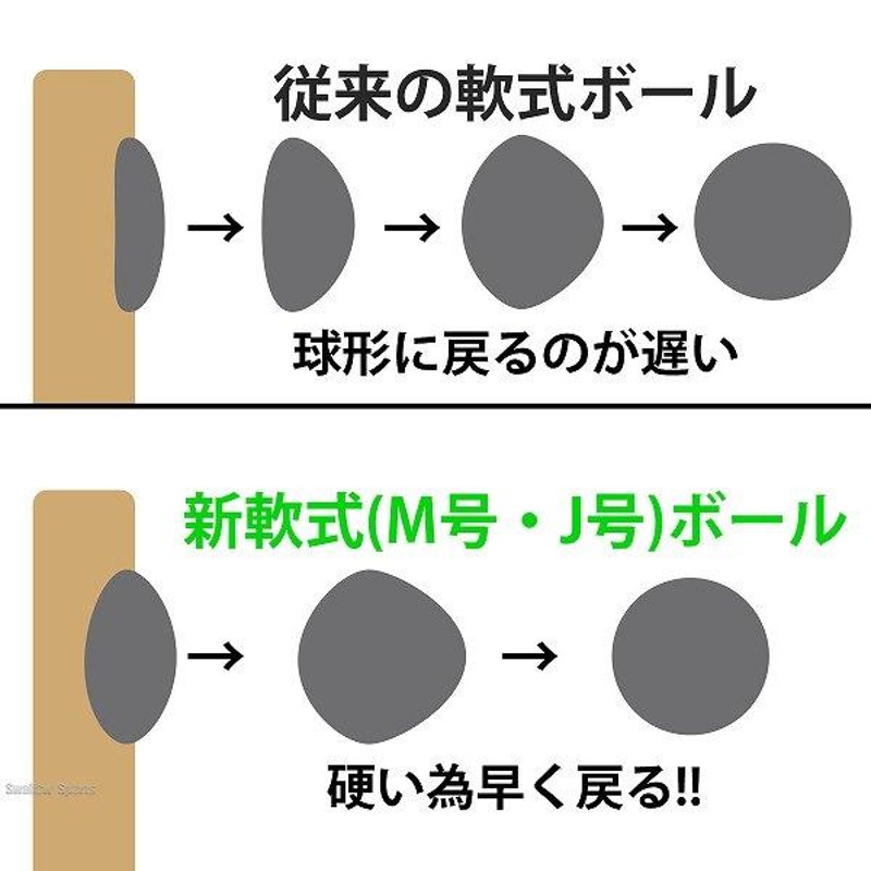 野球 ナガセケンコー M号 軟式野球ボール M号球 1ダース (12個入) M球