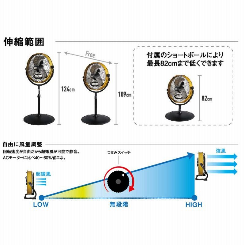 限定おまけ付き CAT 工場扇 サーキュレーター 工業扇風機 床置式