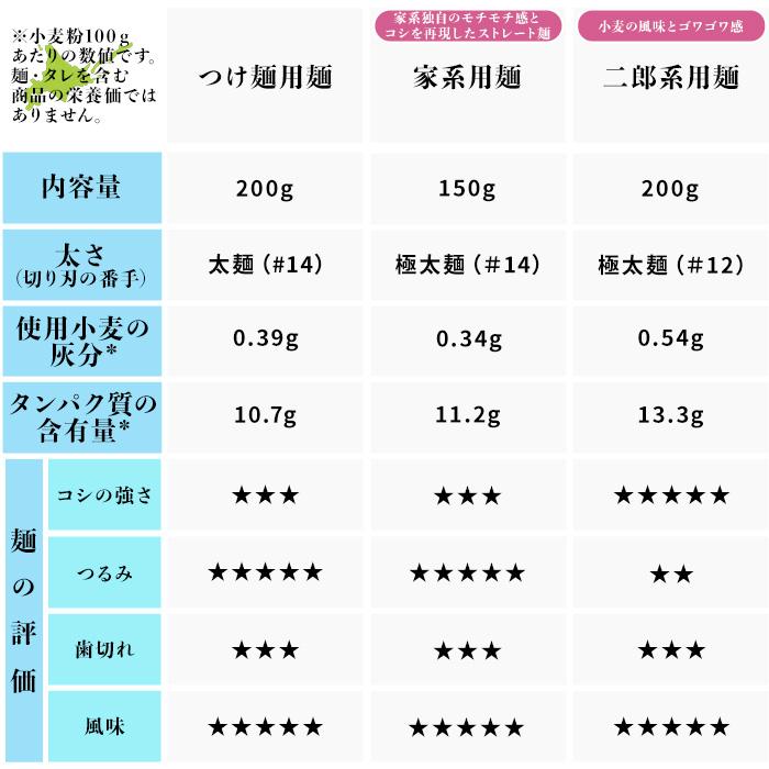 ラーメン お取り寄せ 北海道 グルメ 生麺 送料無料 翌日発送 北海道産小麦使用 熟成麺