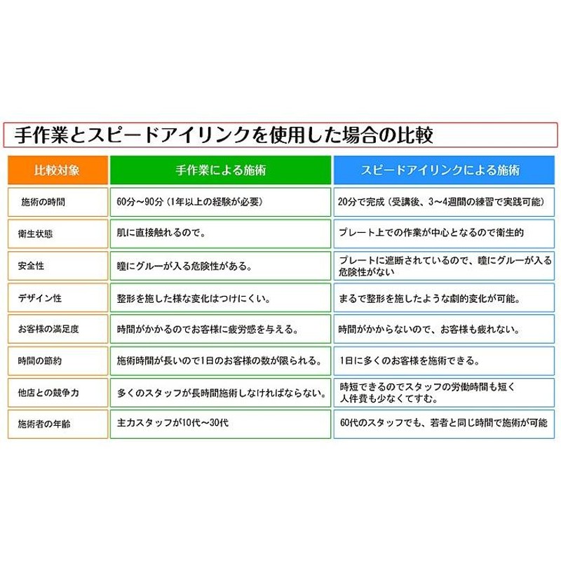 スピードアイリンク マツエク 施術 補助 アシスト スピードアップ 業務