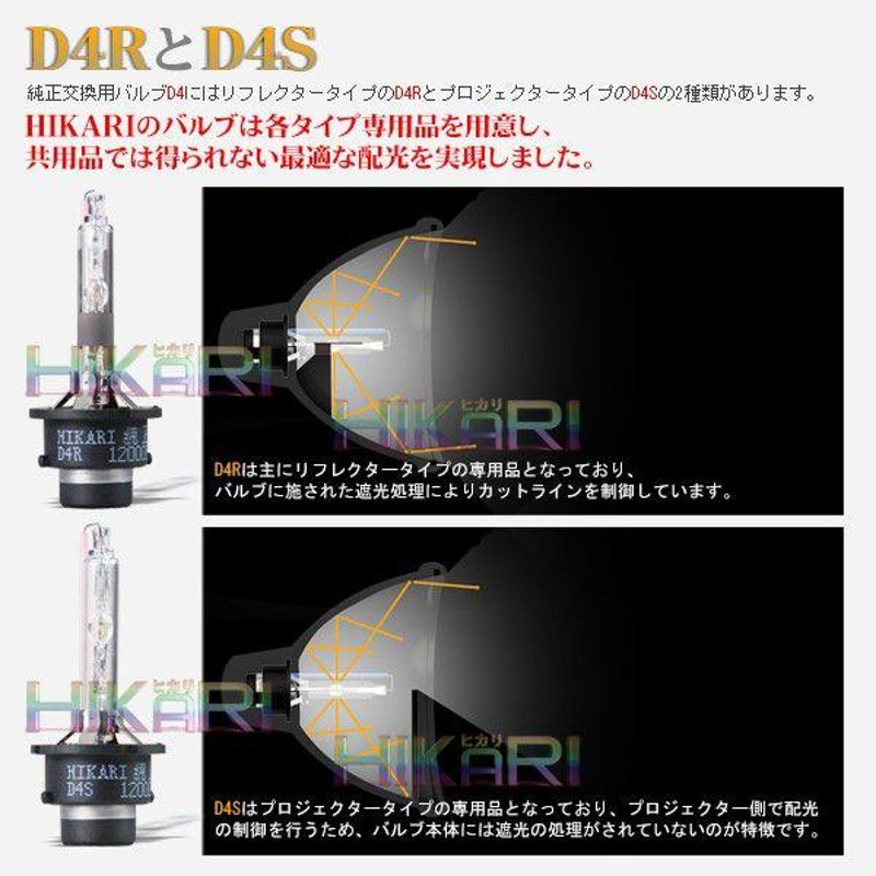 D4R HID HIDバルブ 純正交換 HIKARI hid 3000K 1年保証 d4r HIDバルブ2本入 送料無料 | LINEショッピング