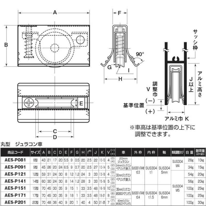 yokoduna ヨコヅナ サッシ取替戸車 丸型17型車 ) DIY 金具 部品 建具