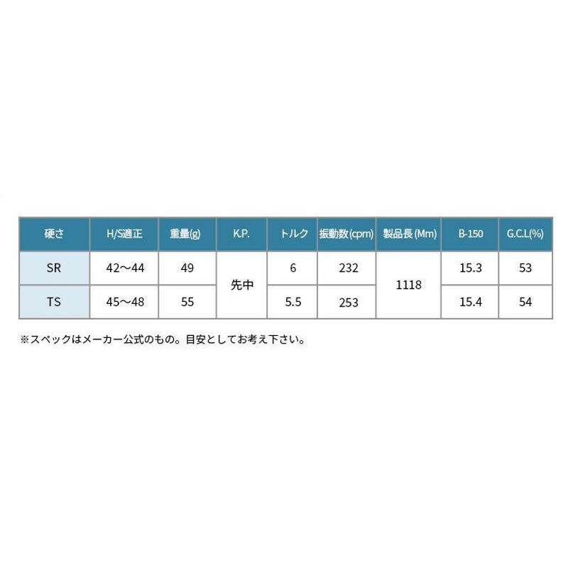 ワクチンコンポ GRAVITY WACCINE compo GR451 フェアウェイウッド用 FW用 ゴルフ シャフト | LINEブランドカタログ