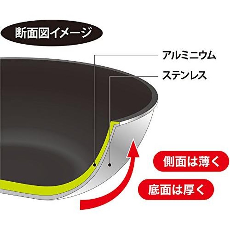 ウルシヤマ金属工業 フライパン 深型 20cm IH対応 テフロンプラチナ