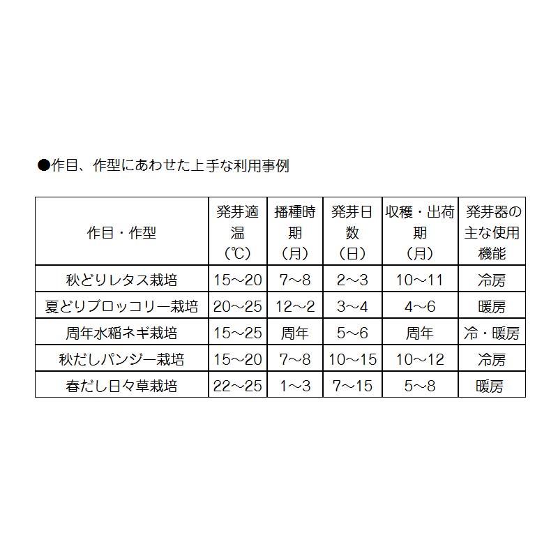 花 野菜専用 発芽器 収納 冷房機・暖房機付 啓文社 オK WR-60CHL-SBB