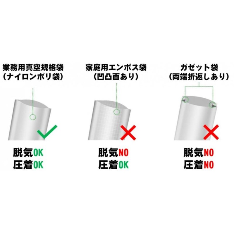 業務用真空袋対応】 フードシールド 業務用 真空パック器 【吸引力80Kpa】JP290 (大容量集水カップ版) 真空パック機 |  LINEブランドカタログ