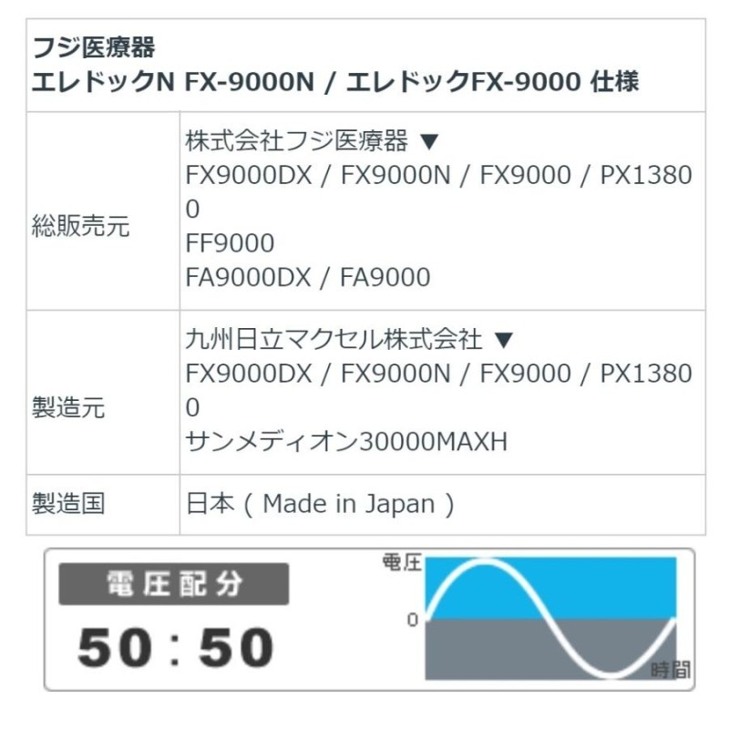 エレドック FX-9000 中古 特価ランク 7年保証 フジ医療器 電位治療器 | LINEブランドカタログ