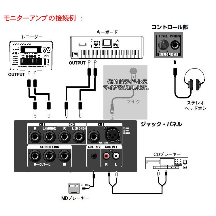 ワイヤレスヘッドマイク2個付き　セミナー・講演向き簡易PAセット　出力30W　800MHz帯