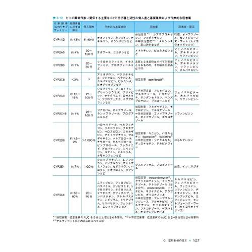 臨床薬理学 第4版