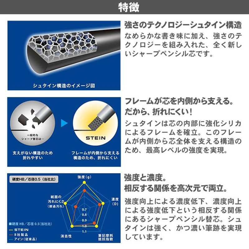 大放出セール ぺんてる Pentel シャープペン アイン替芯 シュタイン 芯