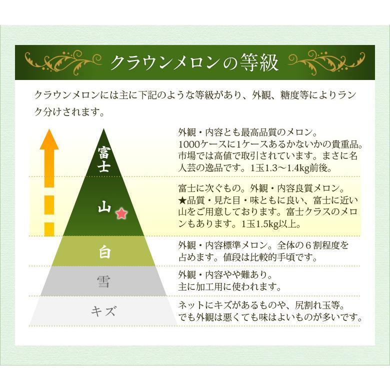 （1個の重さ1.5kg以上) メロン フルーツ くだもの 果物