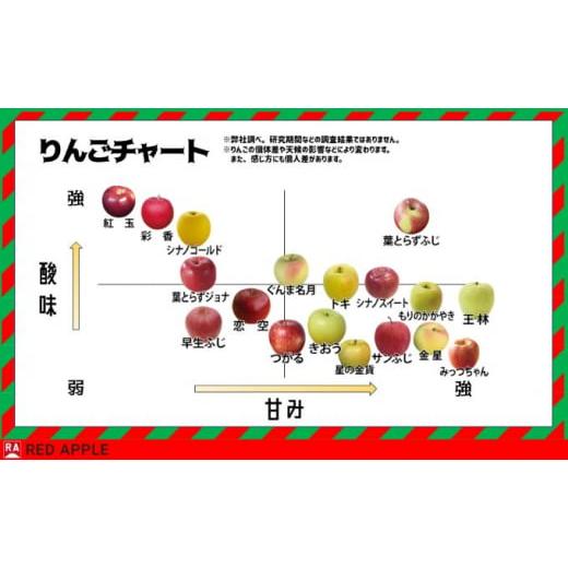 ふるさと納税 青森県 弘前市 13度糖度保証 秀品 蜜入り葉とらずふじ＆王林 約5kg