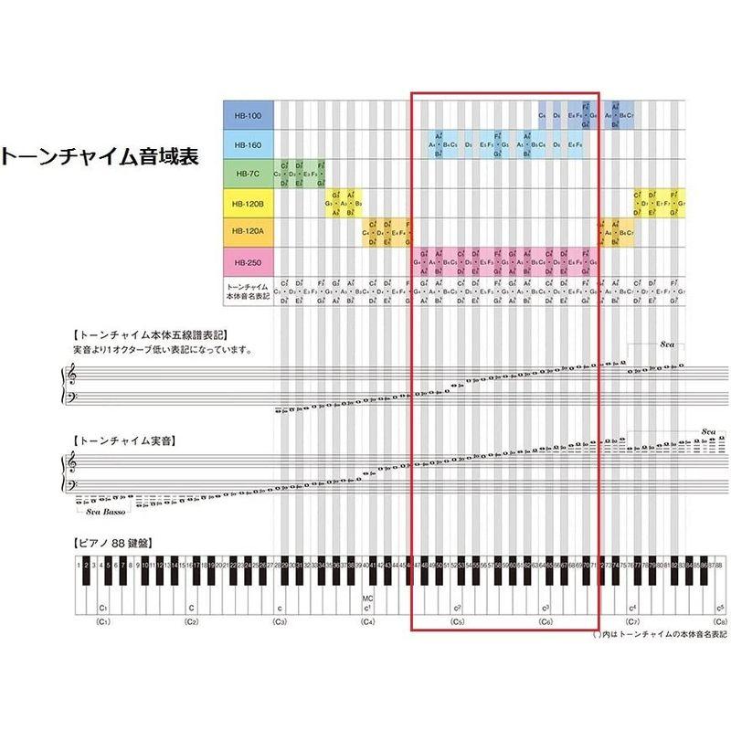 ikkuna SUZUKI スズキ トーンチャイム 1オクターブ 12音 追加音セット HB-120B