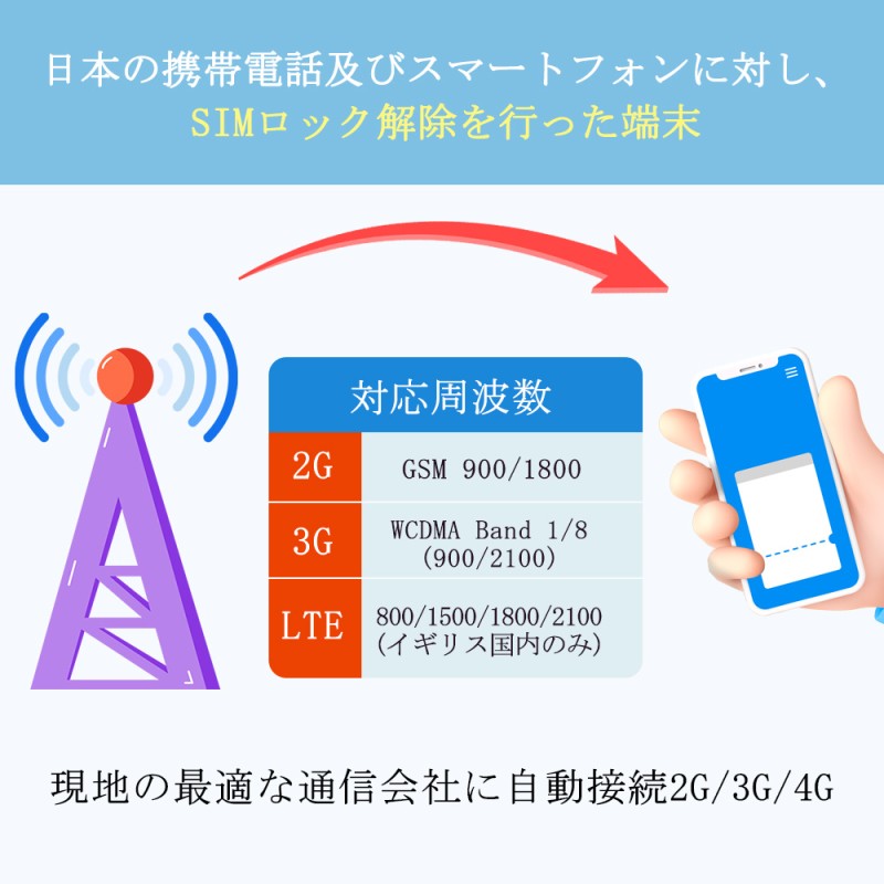 Three】イギリスSIM 30日間50GB 他約72地域 データ12GB プリペイドsim