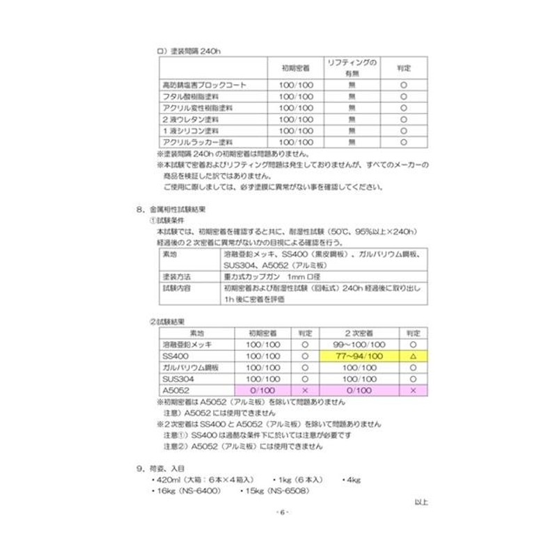 シャーシホワイト 約10倍以上の 防錆力 錆止め塗料 錆の上から塗れる