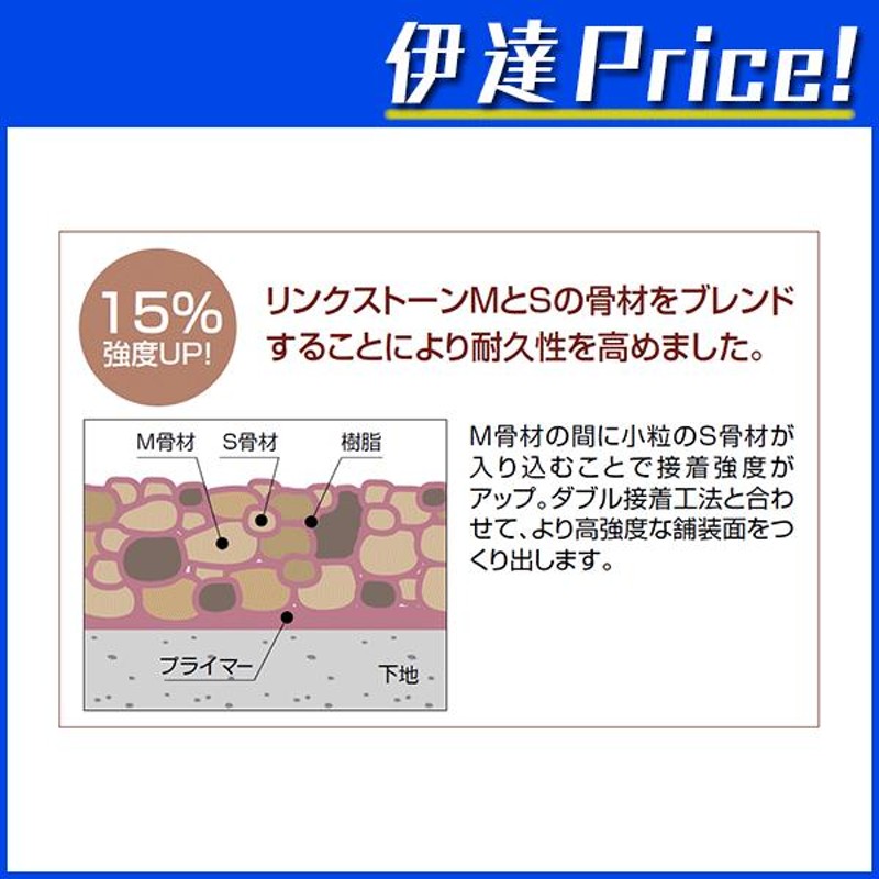 四国化成 舗装材 天然石舗装材 リンクストーンＦ 3平方メートルセット