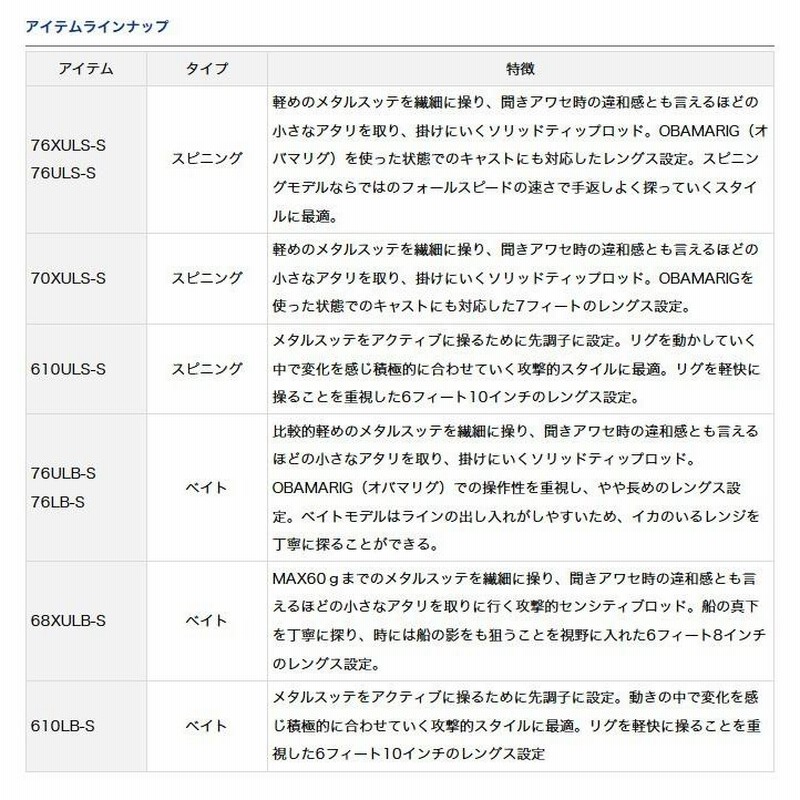目玉商品】ダイワ エメラルダス イカメタル 60XULB-S (ベイト