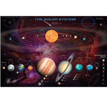 太陽系 Solar System 英國進口教育海報