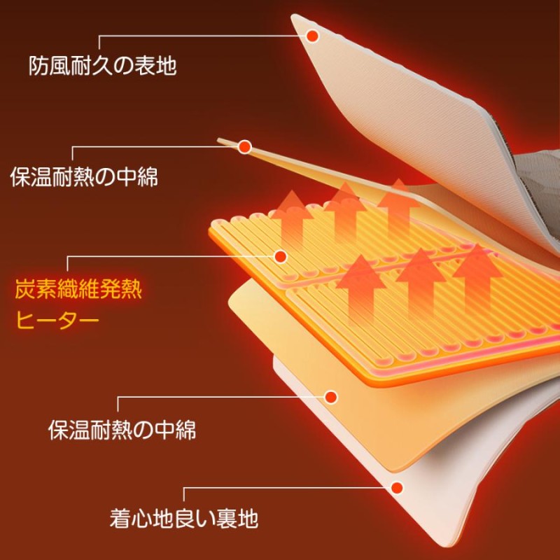 未使用品】電気毛布 110x134 掛け着る両用 秋冬用ブランケット 6箇所発熱