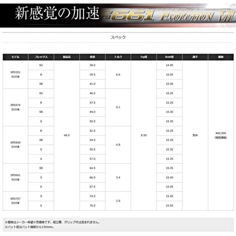 フジクラ スピーダー エボリューションⅦ  FW用シャフト【キャロウェイ純正品】