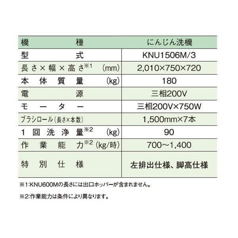 共立 人参洗機 KNU1506M/3 三相 200V 人参/にんじん/洗浄機/洗い機