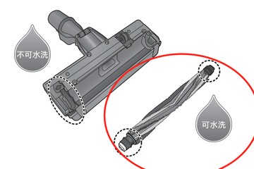 領券獨家最高9折 Panasonic MC-BJ980 MC-BJ990 毛刷 只有紅線的部分 不要買錯