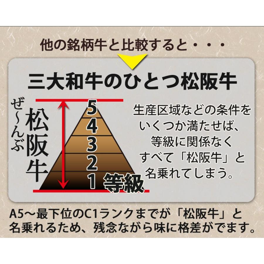 佐賀牛 モモ ブロック  約1kg A5ランク 5等級 産地直送 牛肉 牛もも肉 牛モモ肉  焼き肉 バーベキュー ローストビーフ