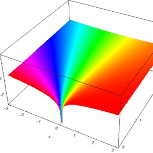 Honors Algebra 2: Algebraic, Exponential & Log Functions