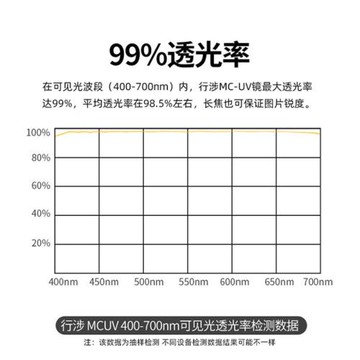 行涉適用vivox200ultra攝影濾鏡套裝人像風光濾鏡偏振鏡柔光鏡星光鏡黑柔減光鏡UV保護鏡蒲公英攝影套裝