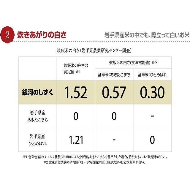 岩手県雫石産 乾式無洗米 5kg 袋