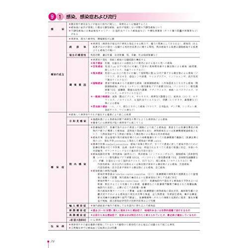 公衆衛生マニュアル 2021