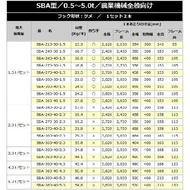 昭和ブリッジ アルミブリッジ SBA-300-40-1.2(1セット2本) | LINE