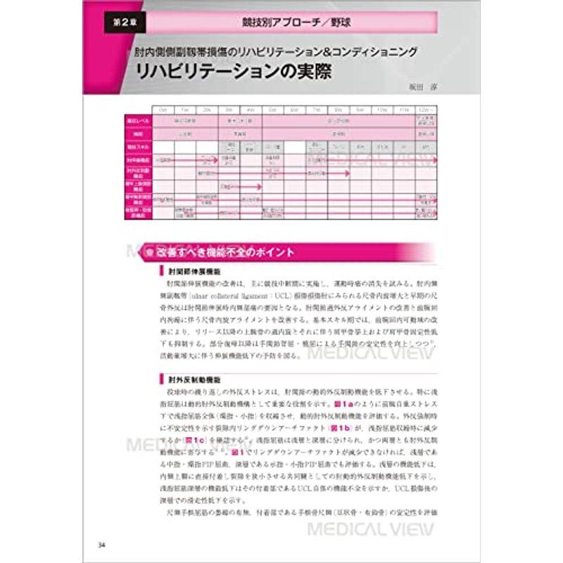 トータルアスリートサポート−院内リハビリテーションから現場でのコンディショニングまで