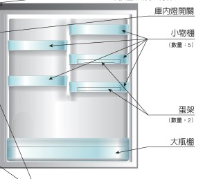 領券獨家最高9折 Panasonic NR-C619NHGS 大瓶棚 小物棚 不是每台冰箱都可用 先確認型號
