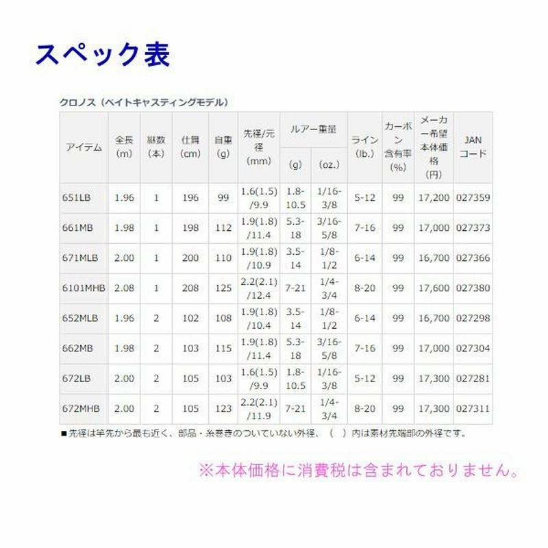 ダイワ クロノス 672MLS 2ピース スピニング ロッド バス竿 *6 | LINE