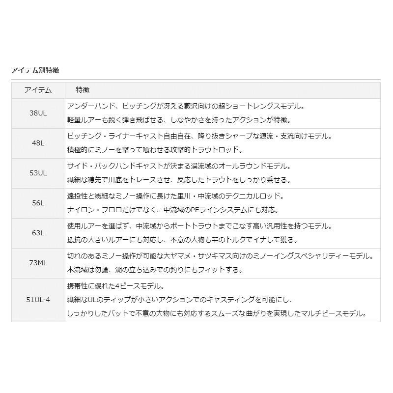 ダイワ シルバークリーク ストリームトゥイッチャー 38UL / トラウト