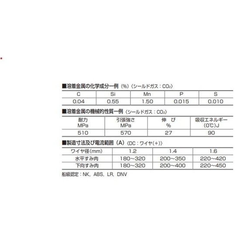 フラックス入りワイヤ FCM-1F 1.2mm 1箱(20kg) 日鉄溶接工業(旧日鉄