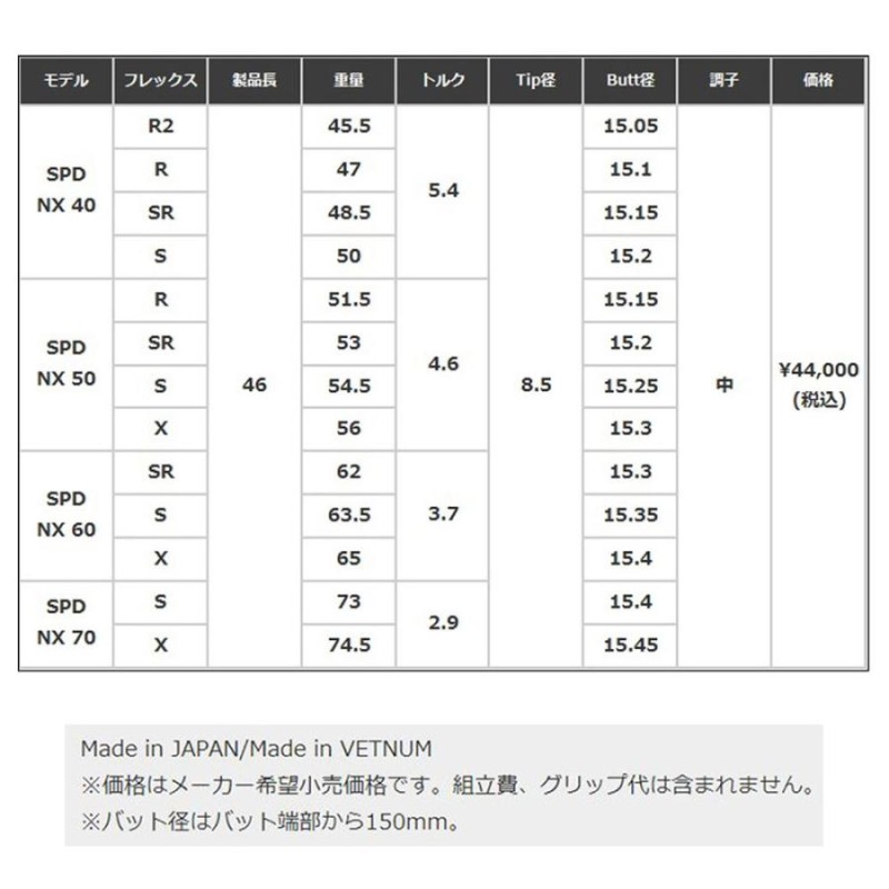 フジクラ スピーダー NX ブルー テーラーメイド用 スリーブ付シャフト ...